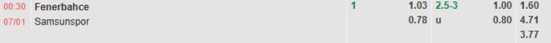 ti-le-keo-tran-fenerbahce-vs-samsunspor