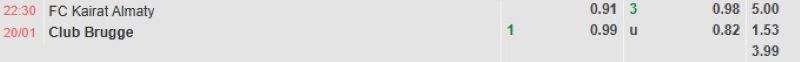 ti-le-keo-tran-kairat-vs-brugge