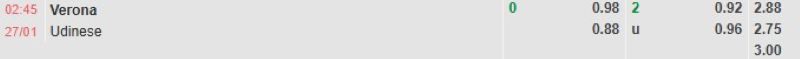 ti-le-keo-tran-verona-vs-udinese