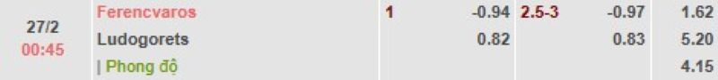 ti-le-keo-tran-ferencvaros-vs-ludogorets