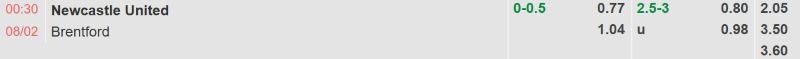 ti-le-keo-tran-newcastle-vs-brentford