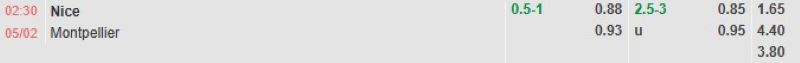 ti-le-keo-tran-nice-vs-montpellier