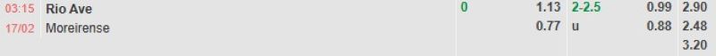 ti-le-keo-tran-rio-ave-vs-moreirense
