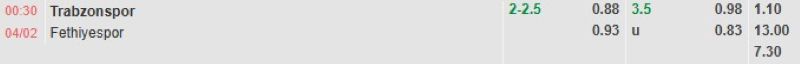ti-le-keo-tran-trabzonspor-vs-fehiyespor